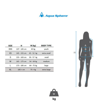 Combinaison Isothermique (Wetsuit) Aquasphere Racer 2.0 Femme
